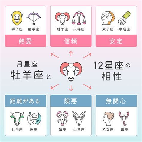 8月8 星座|8月8日星座